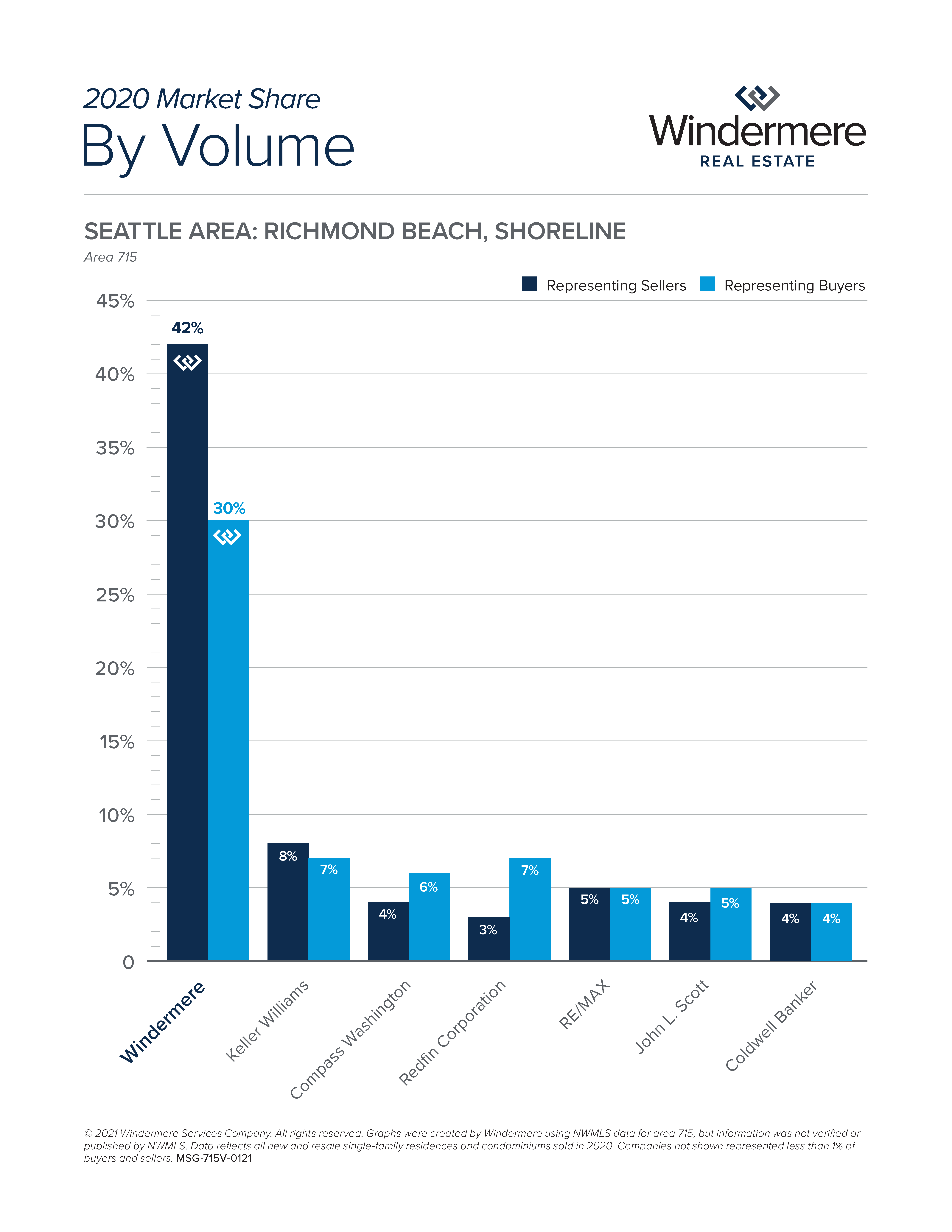 2020 Richmond Beach Shorline by Volume